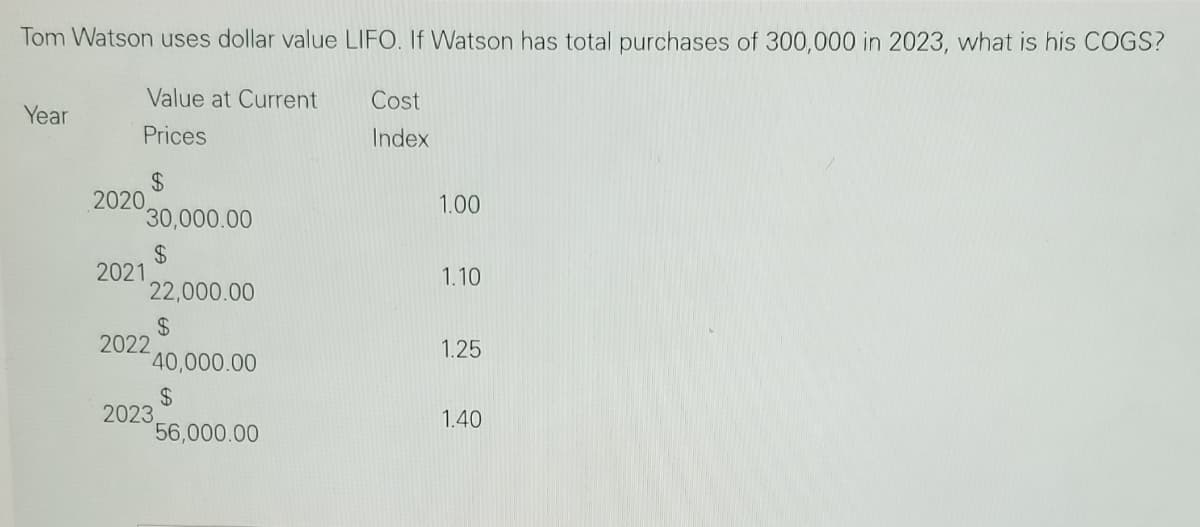 Tom Watson uses dollar value LIFO. If Watson has total purchases of 300,000 in 2023, what is his COGS?
Value at Current
Cost
Year
Prices
Index
24
2020
30,000.00
1.00
2$
2021
22,000.00
1.10
24
2022
40,000.00
1.25
24
2023
56,000.00
1.40
