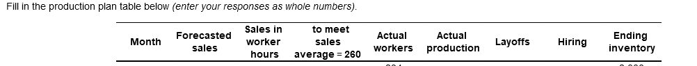 Fill in the production plan table below (enter your responses as whole numbers).
Sales in
worker
hours
to meet
sales
average = 260
Month
Forecasted
sales
Actual
workers
Actual
production
Layoffs
Hiring
Ending
inventory