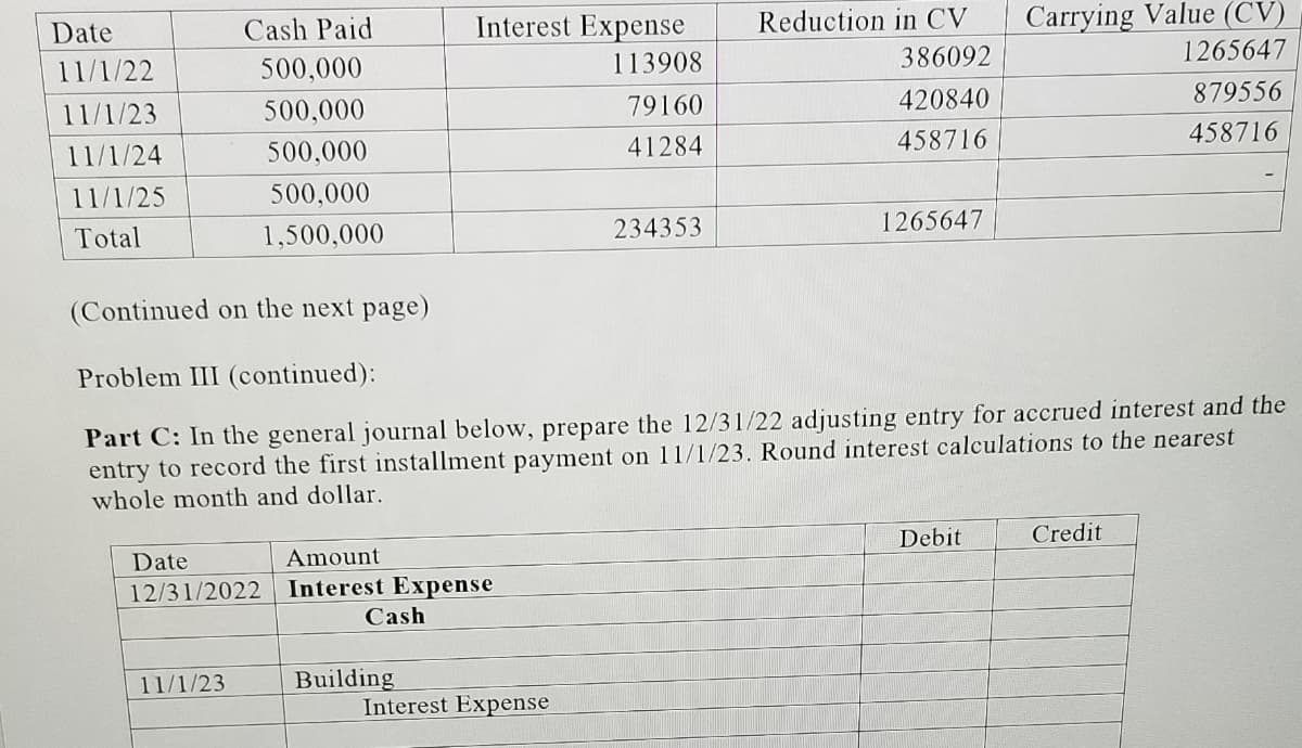 Date
11/1/22
11/1/23
11/1/24
11/1/25
Total
Cash Paid
500,000
500,000
500,000
500,000
1,500,000
Date
12/31/2022
11/1/23
Interest Expense
113908
Amount
Interest Expense
Cash
Building
79160
41284
(Continued on the next page)
Problem III (continued):
Part C: In the general journal below, prepare the 12/31/22 adjusting entry for accrued interest and the
entry to record the first installment payment on 11/1/23. Round interest calculations to the nearest
whole month and dollar.
Interest Expense
234353
Reduction in CV
386092
420840
458716
1265647
Carrying Value (CV)
1265647
879556
458716
Debit
Credit