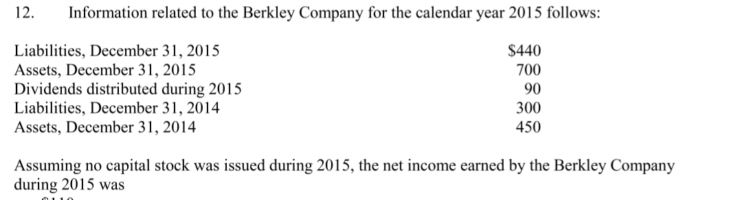12.
Information related to the Berkley Company for the calendar year 2015 follows:
Liabilities, December 31, 2015
Assets, December 31, 2015
Dividends distributed during 2015
Liabilities, December 31, 2014
Assets, December 31, 2014
$440
700
90
300
450
Assuming no capital stock was issued during 2015, the net income earned by the Berkley Company
during 2015 was
0110
