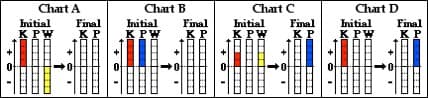 Chart A
Chart B
Chart C
Chart D
Initial
K PW
Initial
K PW
Final
Initial
K PW
Final
Initial
Final
Final
K P
KP
K PW
KP
K P
0-
of
