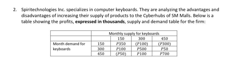 2. Spiritechnologies Inc. specializes in computer keyboards. They are analyzing the advantages and
disadvantages of increasing their supply of products to the Cyberhubs of SM Malls. Below is a
table showing the profits, expressed in thousands, supply and demand table for the firm:
Monthly supply for keyboards
150
300
450
Month demand for
150
P350
(P100)
(P300)
keyboards
300
P100
P500
P50
450
(P50)
P100
P700
