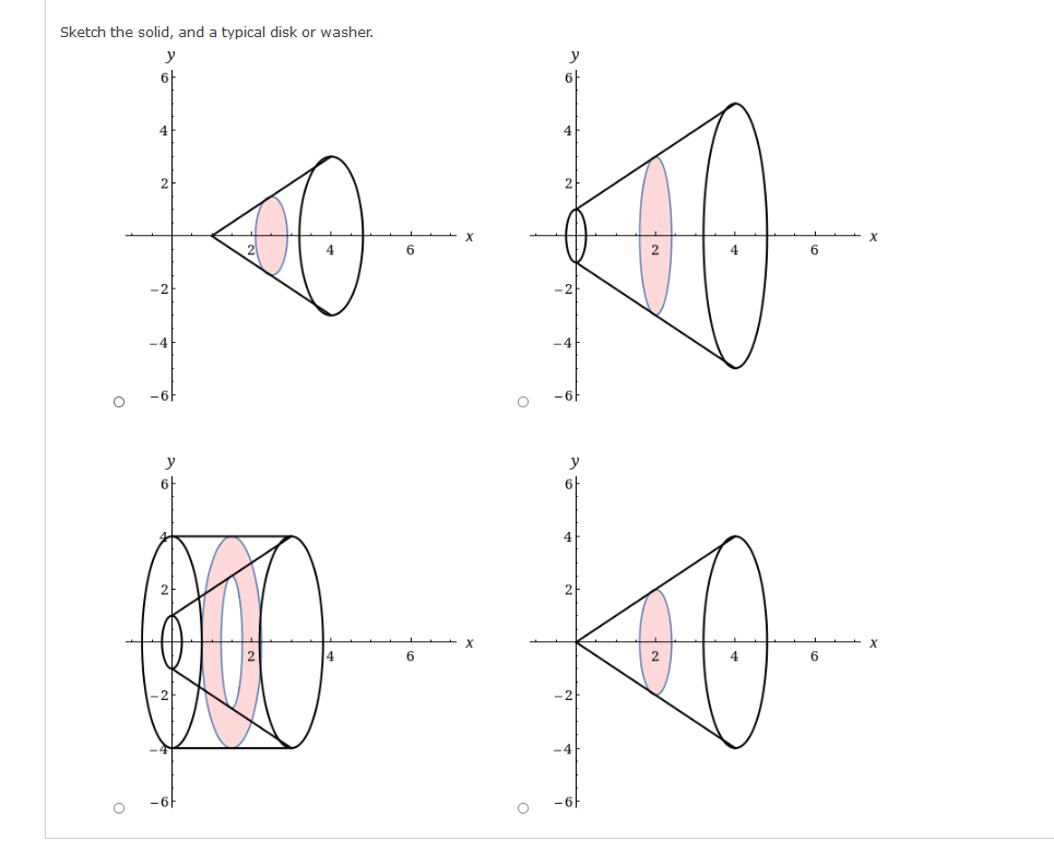 Sketch the solid, and a typical disk or washer.
y
6
4
4
6
4
6
-4
-6
y
6-
6
4
6
-61
-6
