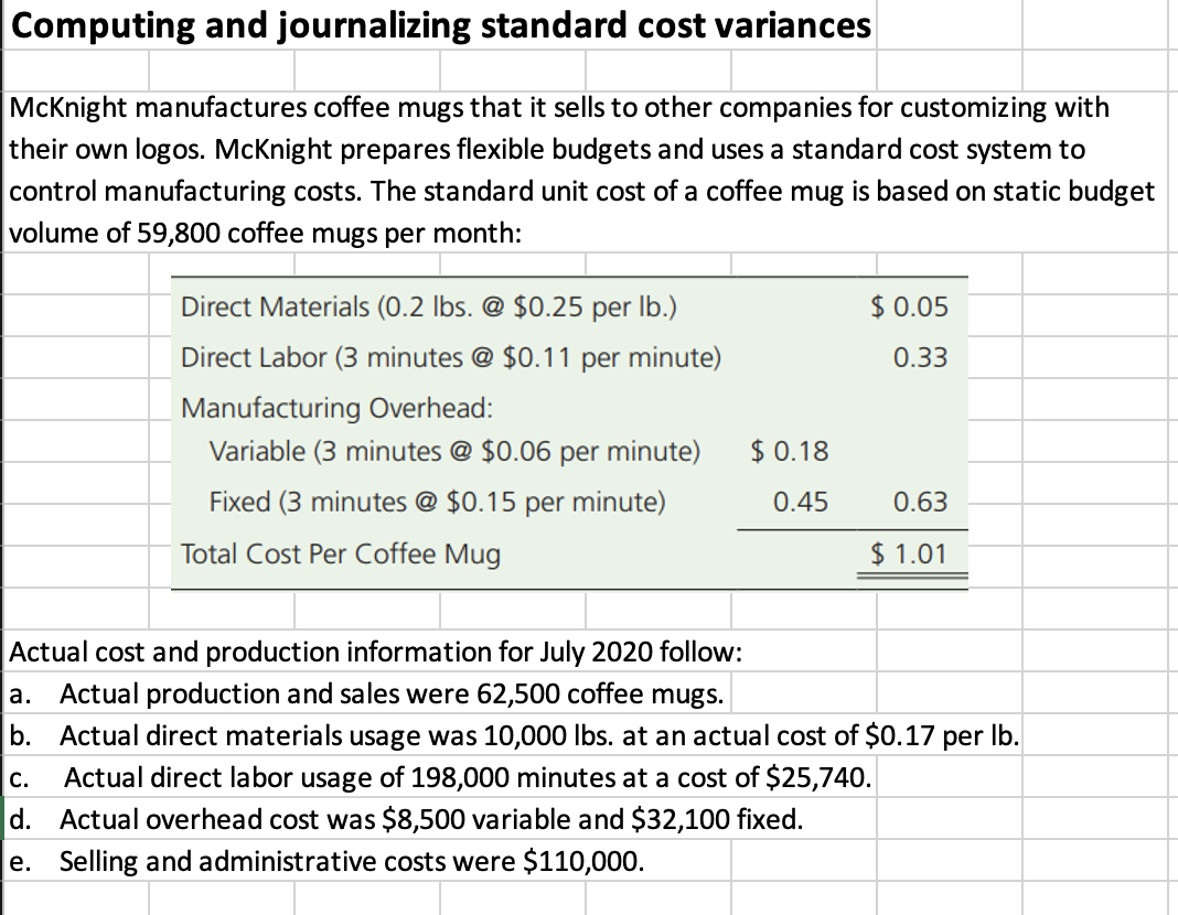 Computing and journalizing standard cost variances
McKnight manufactures coffee mugs that it sells to other companies for customizing with
their own logos. McKnight prepares flexible budgets and uses a standard cost system to
control manufacturing costs. The standard unit cost of a coffee mug is based on static budget
volume of 59,800 coffee mugs per month:
Direct Materials (0.2 lbs. @ $0.25 per Ib.)
$ 0.05
Direct Labor (3 minutes @ $0.11 per minute)
0.33
Manufacturing Overhead:
Variable (3 minutes @ $0.06 per minute)
$ 0.18
Fixed (3 minutes @ $0.15 per minute)
0.45
0.63
Total Cost Per Coffee Mug
$ 1.01
Actual cost and production information for July 2020 follow:
а.
Actual production and sales were 62,500 coffee mugs.
b. Actual direct materials usage was 10,000 Ibs. at an actual cost of $0.17 per Ib.
Actual direct labor usage of 198,000 minutes at a cost of $25,740.
d. Actual overhead cost was $8,500 variable and $32,100 fixed.
e. Selling and administrative costs were $110,000.
C.
