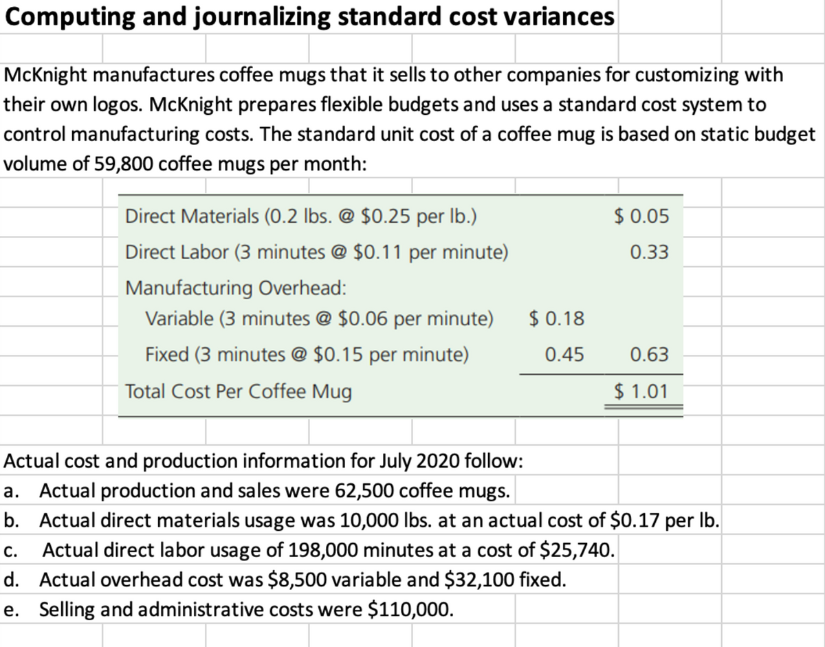 Computing and journalizing standard cost variances
McKnight manufactures coffee mugs that it sells to other companies for customizing with
their own logos. McKnight prepares flexible budgets and uses a standard cost system to
control manufacturing costs. The standard unit cost of a coffee mug is based on static budget
volume of 59,800 coffee mugs per month:
Direct Materials (0.2 lbs. @ $0.25 per Ib.)
$ 0.05
Direct Labor (3 minutes @ $0.11 per minute)
0.33
Manufacturing Overhead:
Variable (3 minutes @ $0.06 per minute)
$ 0.18
Fixed (3 minutes @ $0.15 per minute)
0.45
0.63
Total Cost Per Coffee Mug
$ 1.01
Actual cost and production information for July 2020 follow:
a. Actual production and sales were 62,500 coffee mugs.
b. Actual direct materials usage was 10,000 lbs. at an actual cost of $0.17 per Ib.
Actual direct labor usage of 198,000 minutes at a cost of $25,740.
d. Actual overhead cost was $8,500 variable and $32,100 fixed.
e. Selling and administrative costs were $110,000.
c.

