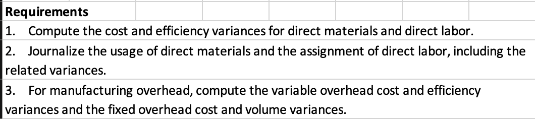 Requirements
1. Compute the cost and efficiency variances for direct materials and direct labor.
2. Journalize the usage of direct materials and the assignment of direct labor, including the
related variances.
3. For manufacturing overhead, compute the variable overhead cost and efficiency
variances and the fixed overhead cost and volume variances.
