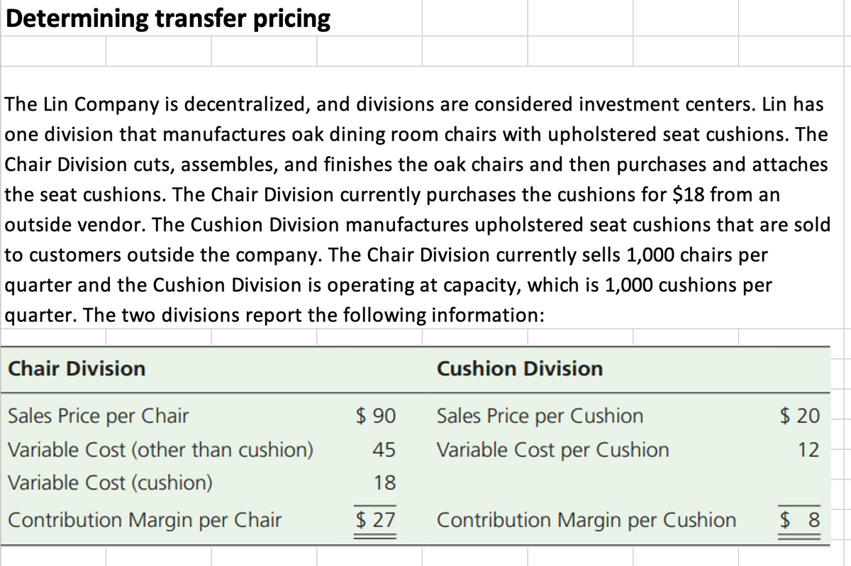Determining transfer pricing
The Lin Company is decentralized, and divisions are considered investment centers. Lin has
one division that manufactures oak dining room chairs with upholstered seat cushions. The
Chair Division cuts, assembles, and finishes the oak chairs and then purchases and attaches
the seat cushions. The Chair Division currently purchases the cushions for $18 from an
outside vendor. The Cushion Division manufactures upholstered seat cushions that are sold
to customers outside the company. The Chair Division currently sells 1,000 chairs per
quarter and the Cushion Division is operating at capacity, which is 1,000 cushions per
quarter. The two divisions report the following information:
Chair Division
Cushion Division
Sales Price per Chair
$ 90
Sales Price per Cushion
$ 20
Variable Cost (other than cushion)
45
Variable Cost per Cushion
12
Variable Cost (cushion)
18
Contribution Margin per Chair
$ 27
Contribution Margin per Cushion
$ 8
