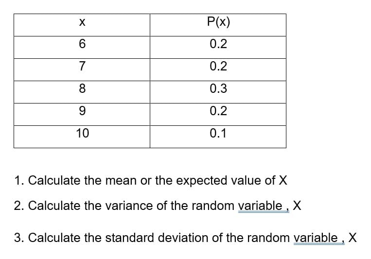 X
P(x)
0.2
7
0.2
8
0.3
9.
0.2
10
0.1
1. Calculate the mean or the expected value of X
2. Calculate the variance of the random variable , X
3. Calculate the standard deviation of the random variable,
