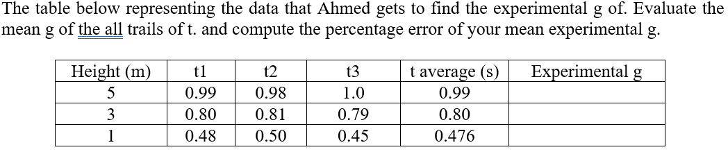 The table below representing the data that Ahmed gets to find the experimental g of. Evaluate the
mean g of the all trails of t. and compute the percentage error of your mean experimental g.
Height (m)
t1
t2
t3
t average (s)
Experimental g
5
0.99
0.98
1.0
0.99
3
0.80
0.81
0.79
0.80
1
0.48
0.50
0.45
0.476
