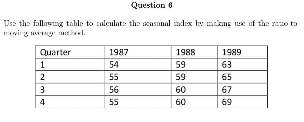 Question 6
Use the following table to calculate the seasonal index by making use of the ratio-to-
moving average method.
Quarter
1987
1988
1989
1
54
59
63
2
55
59
65
56
60
67
4
55
60
69
