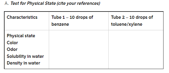 A. Test for Physlcal State (cite your references)
Characterlstics
Tube 1- 10 drops of
Tube 2 - 10 drops of
benzene
toluene/xylene
Physlcal state
Color
Odor
Solublity In water
Density In water
