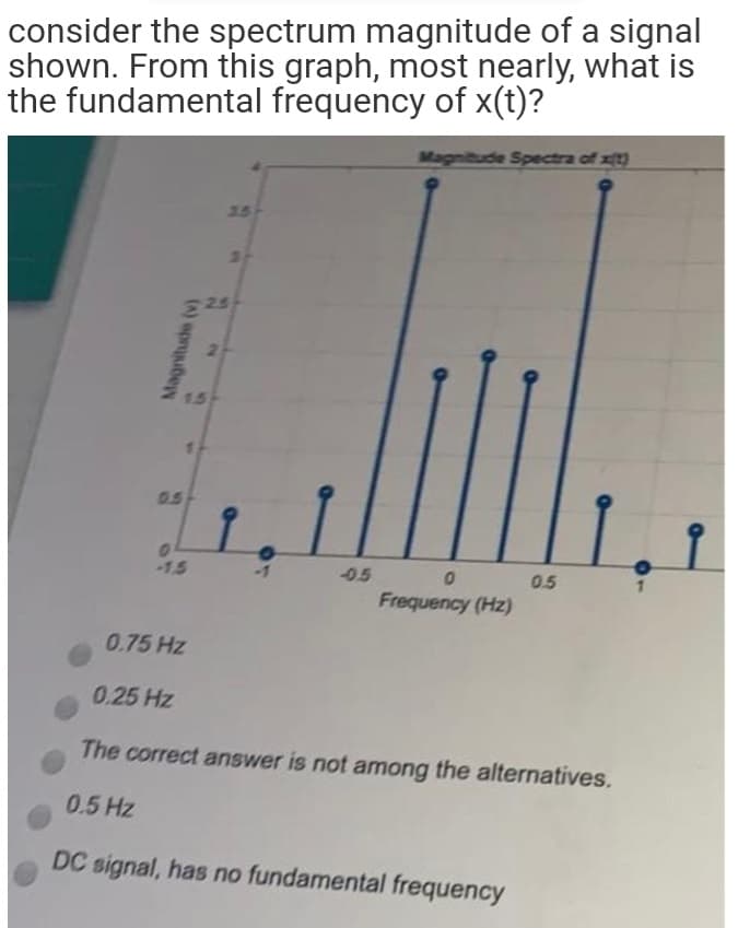 consider the spectrum magnitude of a signal
shown. From this graph, most nearly, what is
the fundamental frequency of x(t)?
Magnitude Spectra of xt)
25
225
21
1.5
0.5
-1.5
05
0.5
Frequency (Hz)
0.75 Hz
0.25 Hz
The correct answer is not among the alternatives.
0.5 Hz
DC signal, has no fundamental frequency
() epryubey
