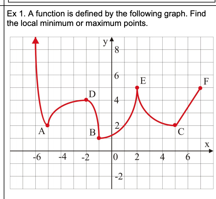 Ex 1. A function is defined by the following graph. Find
the local minimum or maximum points.
y
E
F
D
4
A
В
C
X
-6
-4
-2
2
6.
-2
4.
