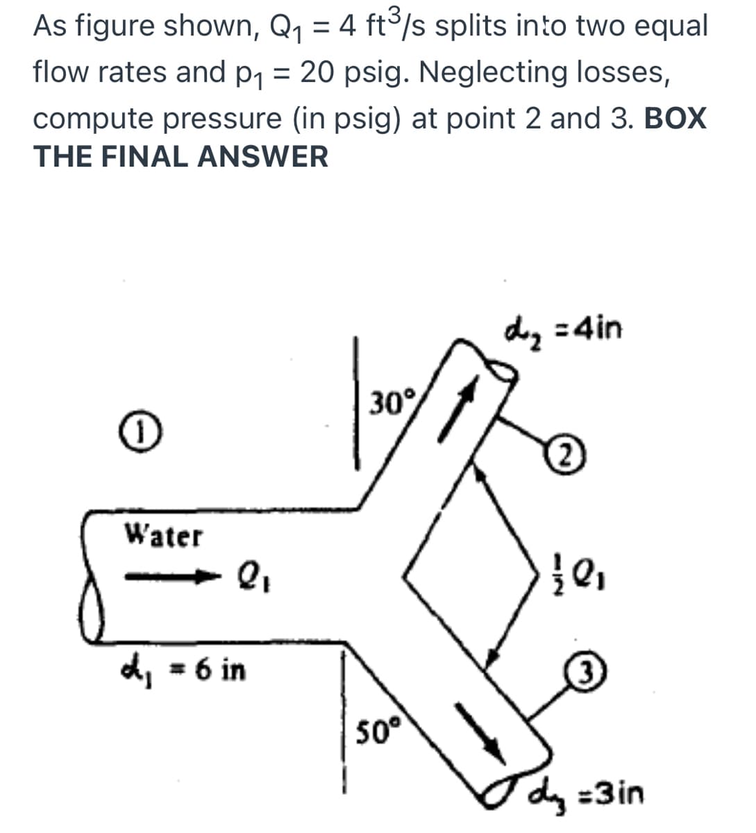 As figure shown, Q1 = 4 ft°/s splits into two equal
flow rates and p1 = 20 psig. Neglecting losses,
compute pressure (in psig) at point 2 and 3. BOX
THE FINAL ANSWER
dz =4in
30°
(2)
Water
od, = 6 in
50°
dy =3in
