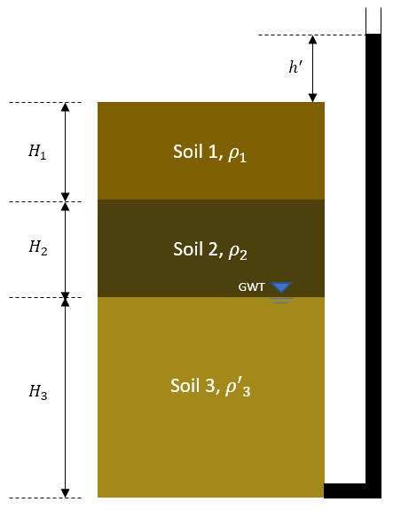 h'
Soil 1, P1
H1
H2
Soil 2, P2
GWT
Soil 3, p'3
H3
