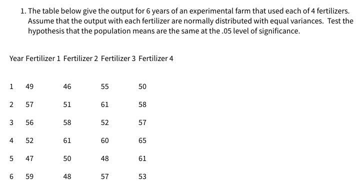1. The table below give the output for 6 years of an experimental farm that used each of 4 fertilizers.
Assume that the output with each fertilizer are normally distributed with equal variances. Test the
hypothesis that the population means are the same at the .05 level of significance.
Year Fertilizer 1 Fertilizer 2 Fertilizer 3 Fertilizer 4
1.
49
46
55
50
57
51
61
58
56
58
52
57
4
52
61
60
65
47
50
48
61
6 59
48
57
53
2.
3.
