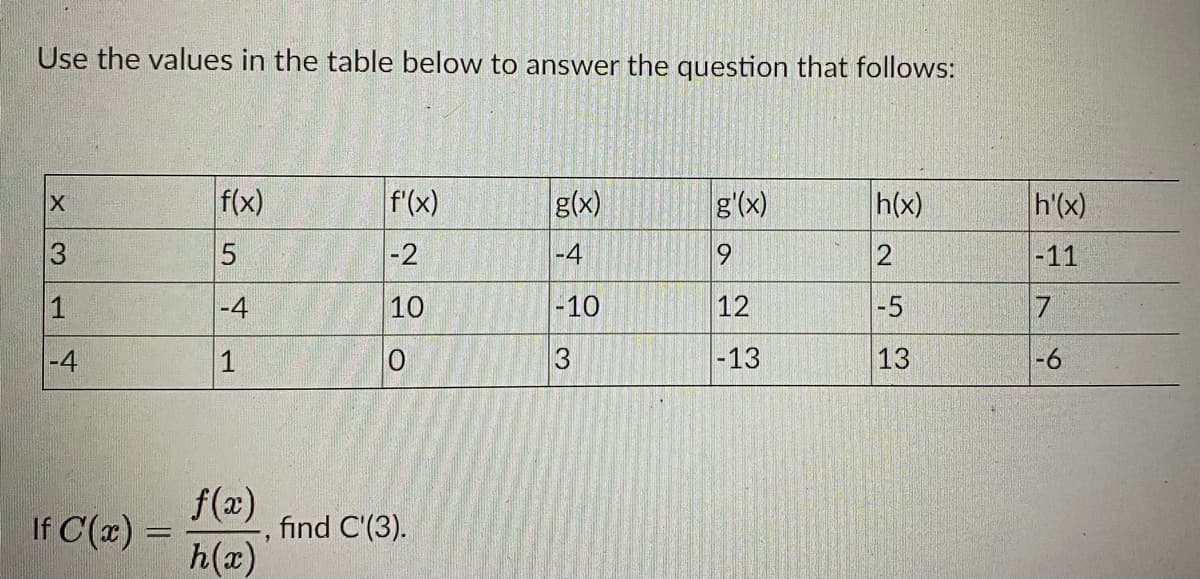 Use the values in the table below to answer the question that follows:
f(x)
f'(x)
g(x)
g'(x)
h(x)
h'(x)
-2
-4
-11
-4
10
-10
12
-5
|-4
3
-13
13
-6
If C(x) =
f(x)
find C'(3).
6.
h(x)
