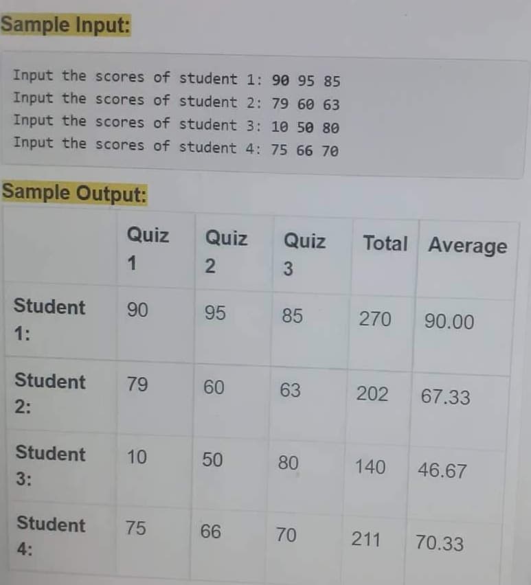 Sample Input:
Input the scores of student 1: 90 95 85
Input the scores of student 2: 79 60 63
Input the scores of student 3: 10 50 80
Input the scores of student 4: 75 66 70
Sample Output:
Quiz
Quiz
Quiz
Total Average
1
3
Student
90
95
85
270
90.00
1:
Student
79
60
63
202
67.33
2:
Student
10
50
80
140
46.67
3:
Student
75
66
70
211
70.33
4:
