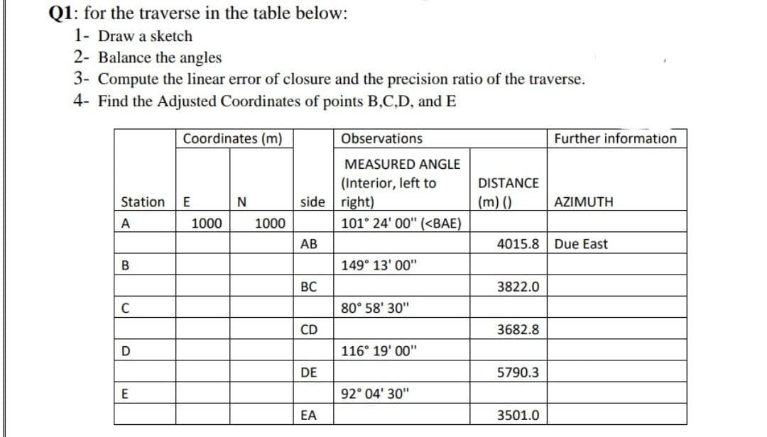 Q1: for the traverse in the table below:
1- Draw a sketch
2- Balance the angles
3- Compute the linear error of closure and the precision ratio of the traverse.
4- Find the Adjusted Coordinates of points B,C,D, and E
Coordinates (m)
Observations
Further information
MEASURED ANGLE
(Interior, left to
side right)
DISTANCE
Station
(m) ()
AZIMUTH
A
1000
1000
101° 24' 00" (<BAE)
АВ
4015.8
Due East
149° 13' 00"
ВС
3822.0
80° 58' 30"
CD
3682.8
D
116° 19' 00"
DE
5790.3
E
92° 04' 30"
EA
3501.0
