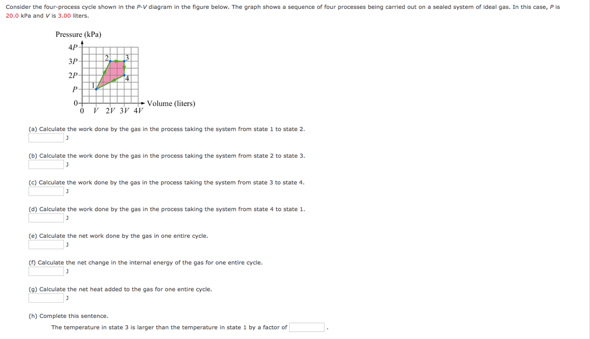 Consider the four-process cycle shown in the P-V diagram in the figure below. The graph shows a sequence of four processes being carried out on a sealed system of ideal gas. In this case, P is
20.0 kPa and V is 3.00 liters.
Pressure (kPa)
4P-
21
ЗР-
2P-
14
P-
04
→ Volume (liters)
ý 2V 3V 4V
(a) Calculate the work done by the gas in the process taking the system from state 1 to state 2.
(b) Calculate the work done by the gas in the process taking the system from state 2 to state 3.
(c) Calculate the work done by the gas in the process taking the system from state 3 to state 4.
(d) Calculate the work done by the gas in the process taking the system from state 4 to state 1.
(e) Calculate the net work done by the gas in one entire cycle.
(f) Calculate the net change in the internal energy of the gas for one entire cycle.
(g) Calculate the net heat added to the gas for one entire cycle.
(h) Complete this sentence.
The temperature in state 3 is larger than the temperature in state 1 by a factor of
