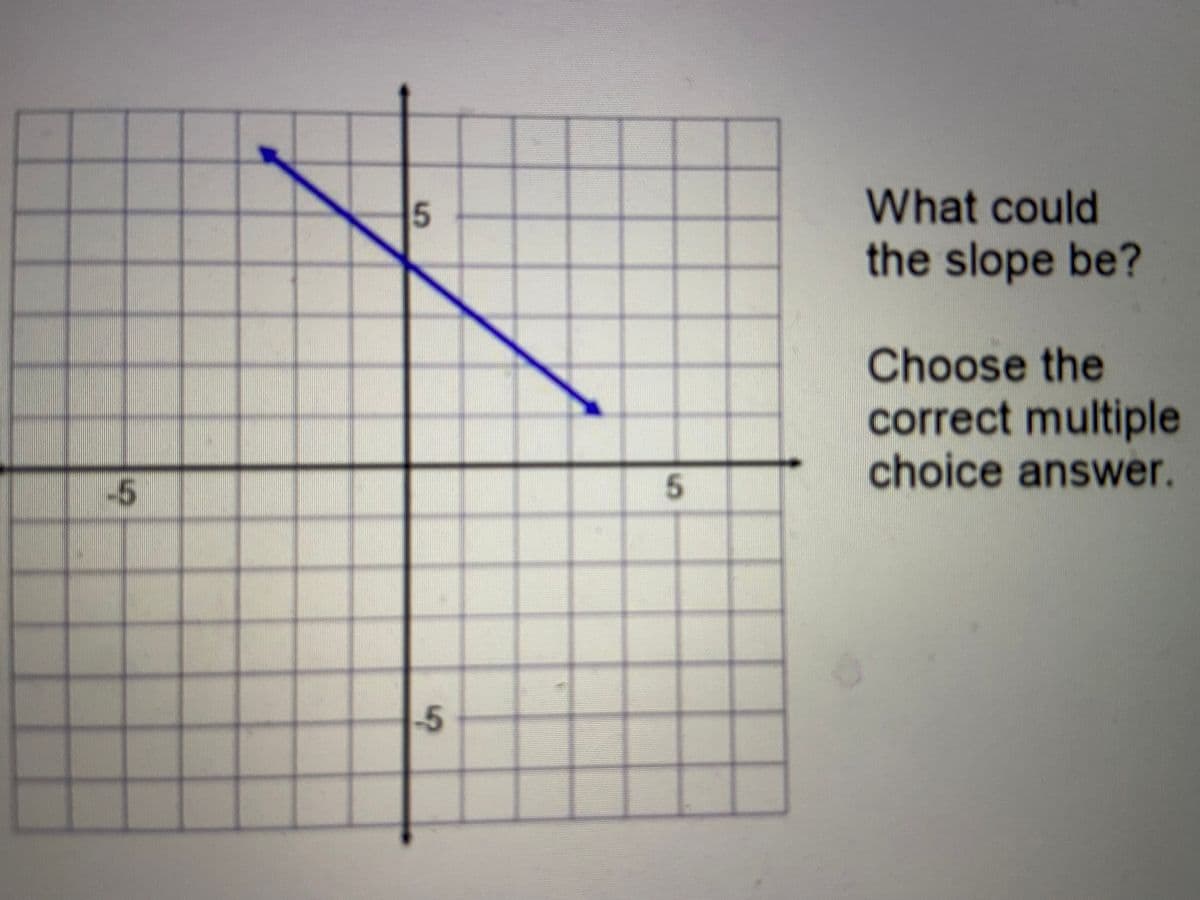 What could
the slope be?
Choose the
correct multiple
choice answer.
-5
-p
5.
5,
