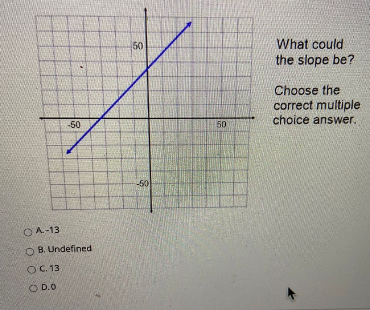 What could
the slope be?
Choose the
correct multiple
choice answer.
-50
50
-50
O A. -13
O B. Undefined
OC. 13
O D.0
50
