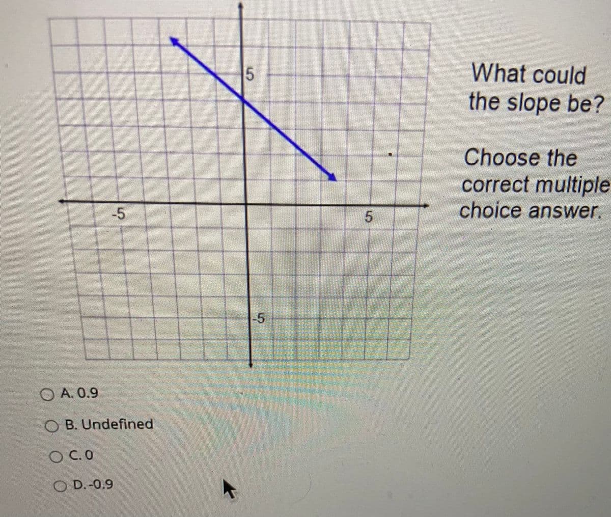 What could
the slope be?
Choose the
correct multiple
-5
5.
choice answer.
-5
O A. 0.9
B. Undefined
OC.O
O D.-0.9
5.
