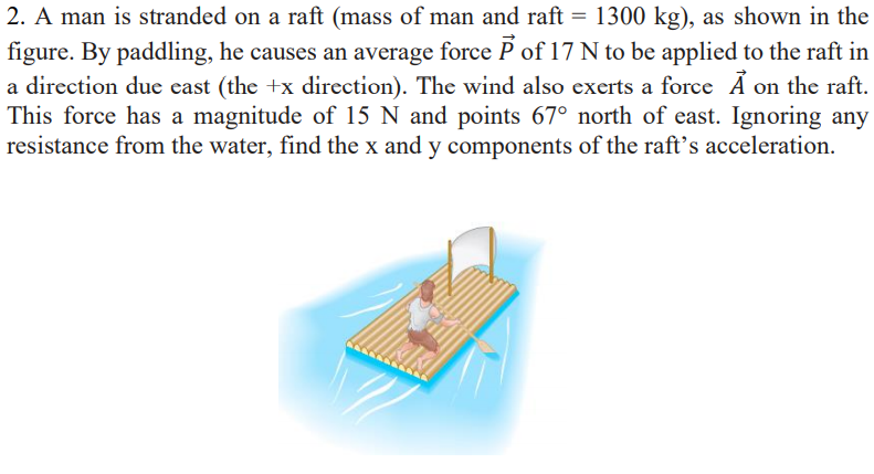 2. A man is stranded on a raft (mass of man and raft = 1300 kg), as shown in the
figure. By paddling, he causes an average force P of 17 N to be applied to the raft in
a direction due east (the +x direction). The wind also exerts a force Ã on the raft.
This force has a magnitude of 15 N and points 67° north of east. Ignoring any
resistance from the water, find the x and y components of the raft's acceleration.
