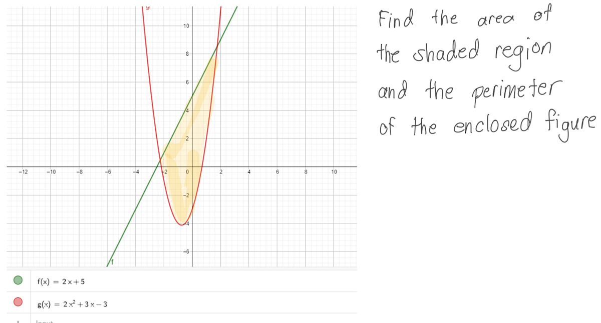 Find the area et
10
the shaded region
and the perime ter
of the enclosed figure
-12
-10
-8
-6
-4
+2
6.
10
f(x) = 2x+5
g(x) = 2x² + 3 x – 3

