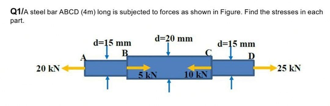 Q1/A steel bar ABCD (4m) long is subjected to forces as shown in Figure. Find the stresses in each
part.
d=20 mm
d=15 mm
d=15 mm
B
25 kN
20 KN
5 kN
10 kN