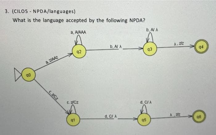 3. (CILO5NPDA/languages)
What is the language accepted by the following NPDA?
a, A/AAA
qo
a, ZIAAZ
C, 2/Cz
92
c.z/Cz
5
q1
b, AV A
d, C/ A
b, AV A
93
d, C/ A
95
A. Z/Z
A, z/z
94
96