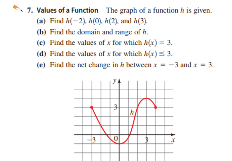 7. Values of a Function The graph of a function h is given.
(a) Find h(-2), h(0), h(2), and h(3).
(b) Find the domain and range of h.
(c) Find the values of x for which h(x) = 3.
(d) Find the values of x for which h(x)< 3.
(e) Find the net change in h between x = -3 and x = 3.
h
-3

