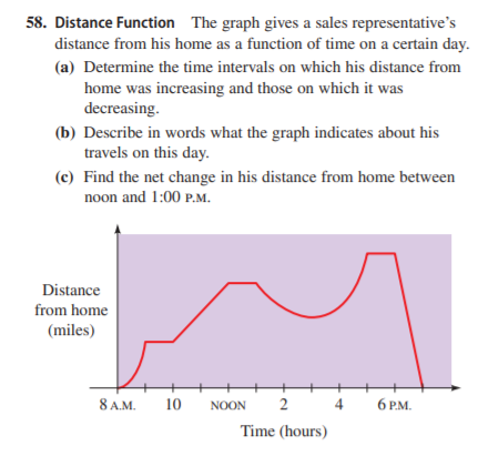 58. Distance Function The graph gives a sales representative's
distance from his home as a function of time on a certain day.
(a) Determine the time intervals on which his distance from
home was increasing and those on which it was
decreasing.
(b) Describe in words what the graph indicates about his
travels on this day.
(c) Find the net change in his distance from home between
noon and 1:00 P.M.
Distance
from home
(miles)
8 A.M.
10
2
4.
6 PM.
NOON
Time (hours)
