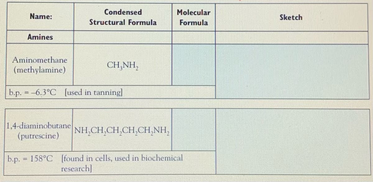 Condensed
Molecular
Name:
Sketch
Structural Formula
Formula
Amines
Aminomethane
CH,NH,
(methylamine)
b.p. = -6.3°C [used in tanning]
1,4-diaminobutane
(putrescine)
NH,CH,CH,CH,CH,NH,
b.p. 158°C [found in cells, used in biochemical
research]
