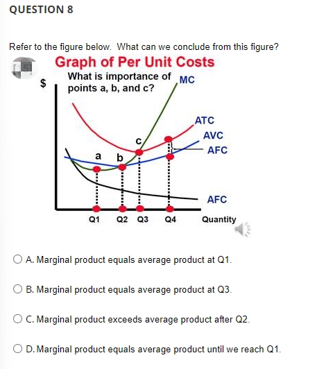 QUESTION 8
Refer to the figure below. What can we conclude from this figure?
Graph of Per Unit Costs
What is importance of MC
$
points a, b, and c?
ATC
AVC
AFC
AFC
Q1 Q2 Q3
Q4
Quantity
O A. Marginal product equals average product at Q1.
O B. Marginal product equals average product at Q3.
OC. Marginal product exceeds average product after Q2.
O D. Marginal product equals average product until we reach Q1.
a-/......
