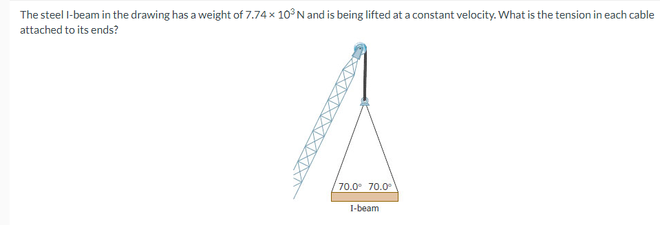 The steel I-beam in the drawing has a weight of 7.74 x 10³ N and is being lifted at a constant velocity. What is the tension in each cable
attached to its ends?
70.0⁰ 70.0⁰
I-beam