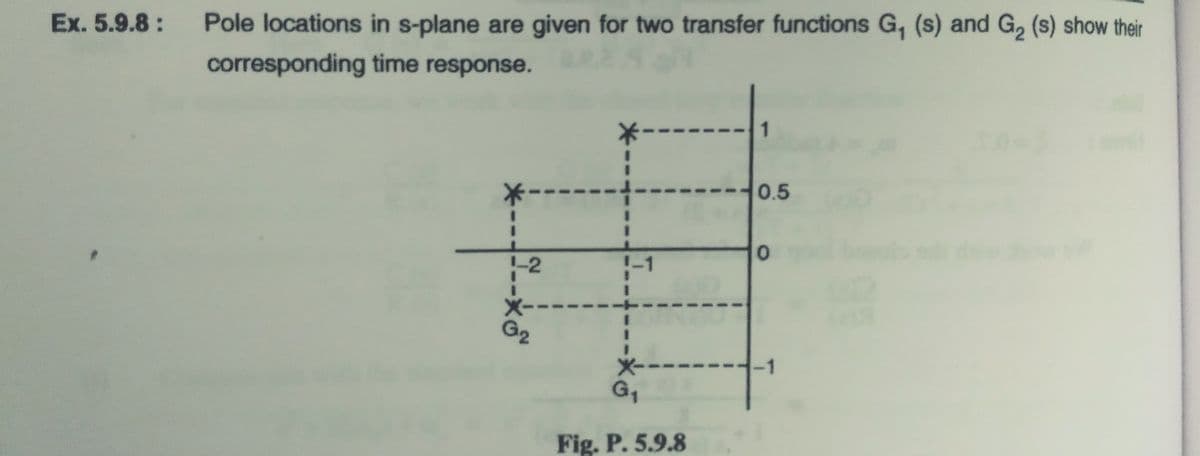 Ex. 5.9.8:
Pole locations in s-plane are given for two transfer functions G, (s) and G, (s) show their
corresponding time response.
1
0.5
-2
!-1
G2
G1
Fig. P. 5.9.8
