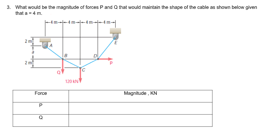 3. What would be the magnitude of forces P and Q that would maintain the shape of the cable as shown below given
that a = 4 m.
-4 m→-4 m--4m--4 m-
2 m
a
|B
DI
2 m
120 kN
Force
Magnitude , KN
Q

