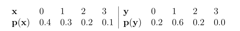 х
3
У
3
p(x) 0.4 0.3
0.2 0.1 | p(y)
0.2 0.6 0.2 0.0
