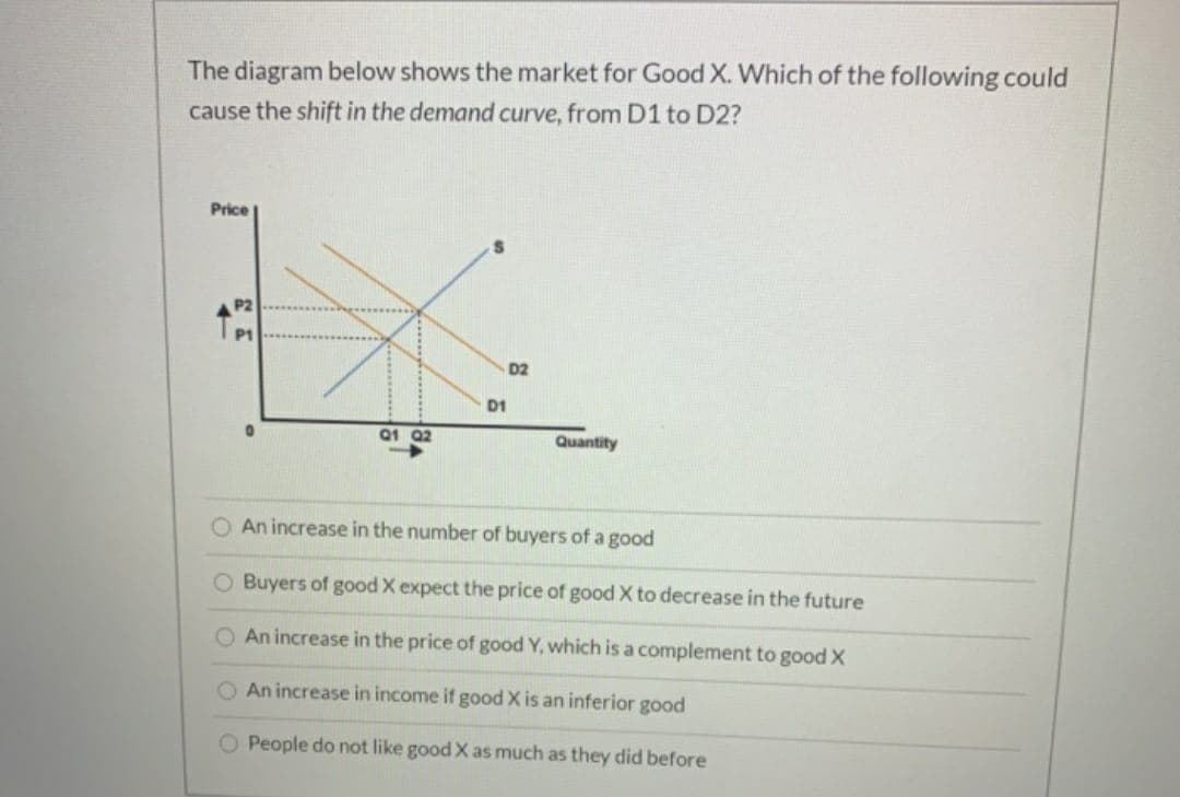 The diagram below shows the market for Good X. Which of the following could
cause the shift in the demand curve, from D1 to D2?
Price
P2
L
D2
D1
Q1 Q2
Quantity
O An increase in the number of buyers of a good
Buyers of good X expect the price of good X to decrease in the future
O An increase in the price of good Y, which is a complement to good X
O An increase in income if good X is an inferior good
O People do not like good X as much as they did before