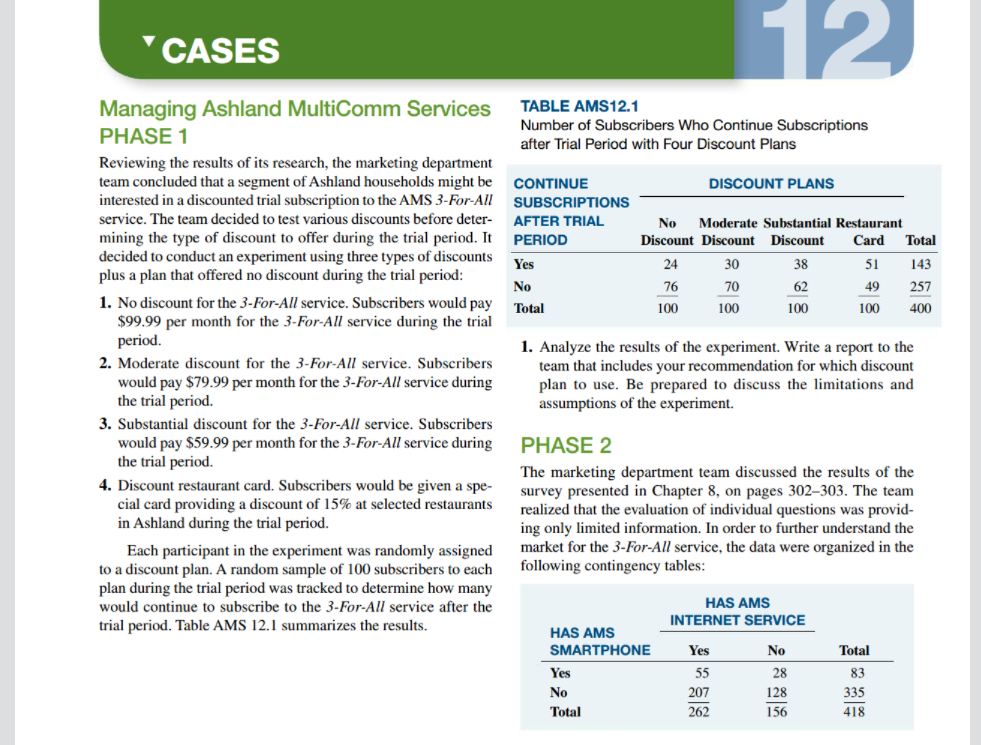 12
"CASES
Managing Ashland MultiComm Services
TABLE AMS12.1
Number of Subscribers Who Continue Subscriptions
after Trial Period with Four Discount Plans
PHASE 1
Reviewing the results of its research, the marketing department
team concluded that a segment of Ashland households might be
interested in a discounted trial subscription to the AMS 3-For-All
CONTINUE
DISCOUNT PLANS
SUBSCRIPTIONS
service. The team decided to test various discounts before deter-
AFTER TRIAL
No
Moderate Substantial Restaurant
mining the type of discount to offer during the trial period. It
decided to conduct an experiment using three types of discounts
plus a plan that offered no discount during the trial period:
PERIOD
Discount Discount Discount
Card
Total
Yes
24
30
38
51
143
No
76
70
62
49
257
1. No discount for the 3-For-All service. Subscribers would pay
$99.99 per month for the 3-For-All service during the trial
period.
Total
100
100
100
100
400
1. Analyze the results of the experiment. Write a report to the
team that includes your recommendation for which discount
plan to use. Be prepared to discuss the limitations and
assumptions of the experiment.
2. Moderate discount for the 3-For-All service. Subscribers
would pay $79.99 per month for the 3-For-All service during
the trial period.
3. Substantial discount for the 3-For-All service. Subscribers
would pay $59.99 per month for the 3-For-All service during
the trial period.
PHASE 2
The marketing department team discussed the results of the
survey presented in Chapter 8, on pages 302–303. The team
realized that the evaluation of individual questions was provid-
ing only limited information. In order to further understand the
market for the 3-For-All service, the data were organized in the
following contingency tables:
4. Discount restaurant card. Subscribers would be given a spe-
cial card providing a discount of 15% at selected restaurants
in Ashland during the trial period.
Each participant in the experiment was randomly assigned
to a discount plan. A random sample of 100 subscribers to each
plan during the trial period was tracked to determine how many
would continue to subscribe to the 3-For-All service after the
HAS AMS
INTERNET SERVICE
trial period. Table AMS 12.1 summarizes the results.
HAS AMS
SMARTPHONE
Yes
No
Total
Yes
55
28
83
No
207
128
335
Total
262
156
418
