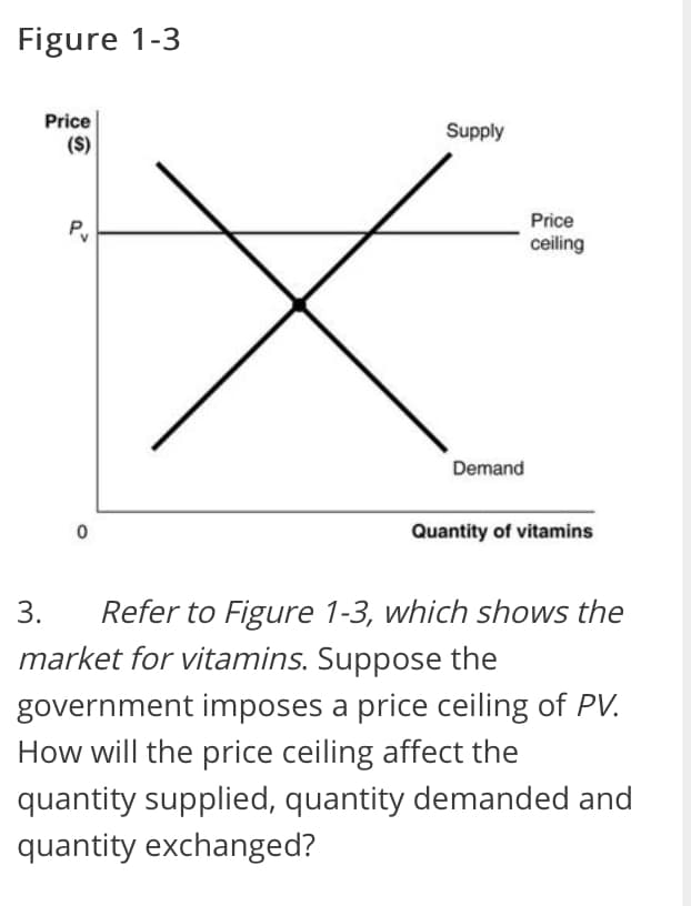 Figure 1-3
Price
(S)
Supply
Price
ceiling
Demand
Quantity of vitamins
0
3.
Refer to Figure 1-3, which shows the
market for vitamins. Suppose the
government imposes a price ceiling of PV.
How will the price ceiling affect the
quantity supplied, quantity demanded and
quantity exchanged?
