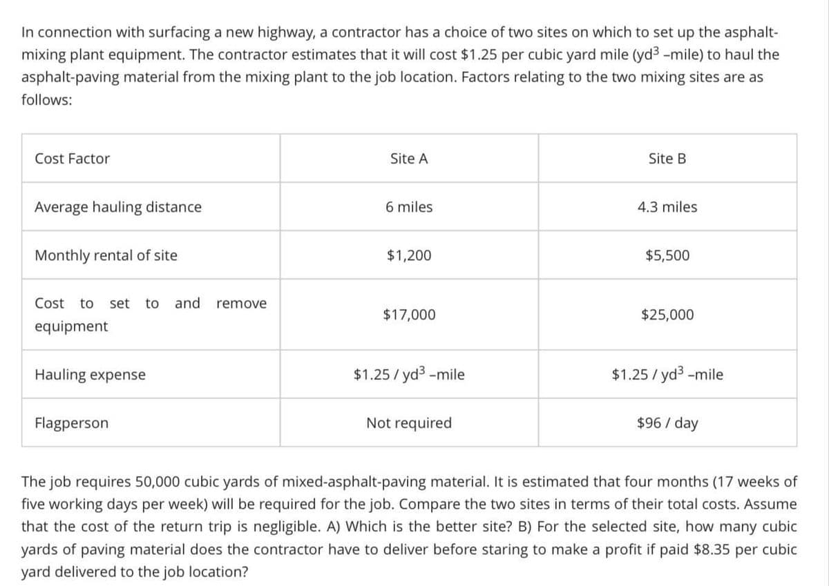 In connection with surfacing a new highway, a contractor has a choice of two sites on which to set up the asphalt-
mixing plant equipment. The contractor estimates that it will cost $1.25 per cubic yard mile (yd³ -mile) to haul the
asphalt-paving material from the mixing plant to the job location. Factors relating to the two mixing sites are as
follows:
Cost Factor
Average hauling distance
Monthly rental of site
Cost to set to and remove
equipment
Hauling expense
Flagperson
Site A
6 miles
$1,200
$17,000
$1.25 / yd³ -mile
Not required
Site B
4.3 miles
$5,500
$25,000
$1.25 / yd³ -mile
$96 / day
The job requires 50,000 cubic yards of mixed-asphalt-paving material. It is estimated that four months (17 weeks of
five working days per week) will be required for the job. Compare the two sites in terms of their total costs. Assume
that the cost of the return trip is negligible. A) Which is the better site? B) For the selected site, how many cubic
yards of paving material does the contractor have to deliver before staring to make a profit if paid $8.35 per cubic
yard delivered to the job location?