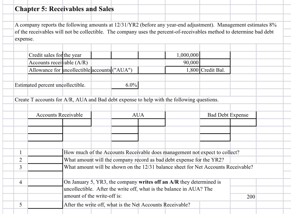 Chapter 5: Receivables and Sales
A company reports the following amounts at 12/31/YR2 (before any year-end adjustment). Management estimates 8%
of the receivables will not be collectible. The company uses the percent-of-receivables method to determine bad debt
expense.
Credit sales for the year
1,000,000
Accounts receiyable (A/R)
90,000
Allowance for uncollectible accounts ("AUA")
1,800 Credit Bal.
Estimated percent uncollectible.
6.0%
Create T accounts for A/R, AUA and Bad debt expense to help with the following questions.
Accounts Receivable
AUA
Bad Debt Expense
How much of the Accounts Receivable does management not expect to collect?
What amount will the company record as bad debt expense for the YR2?
What amount will be shown on the 12/31 balance sheet for Net Accounts Receivable?
1
2
3
On January 5, YR3, the company writes off an A/R they determined is
uncollectible. After the write off, what is the balance in AUA? The
4
amount of the write-off is:
200
After the write off, what is the Net Accounts Receivable?
