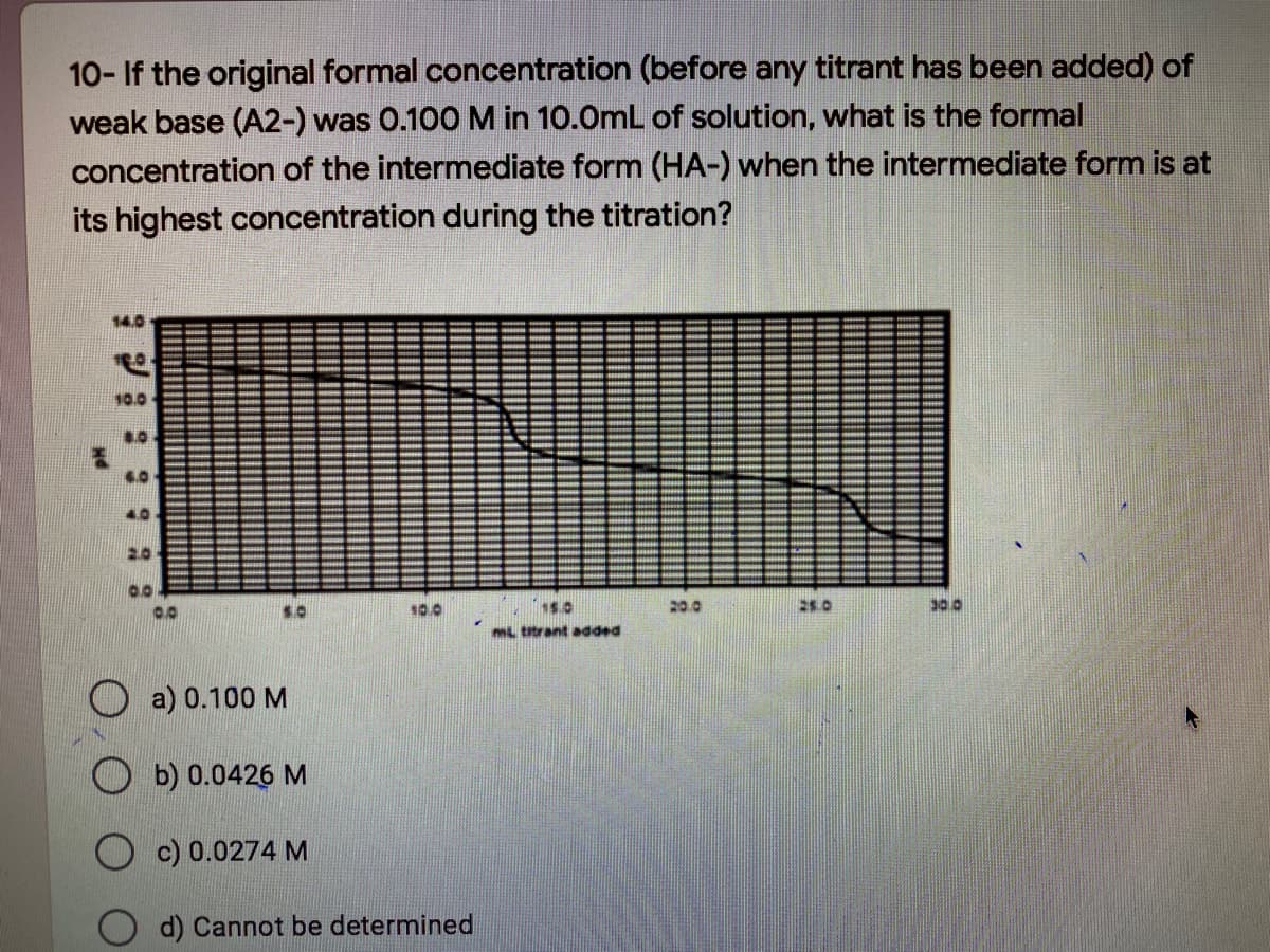 10- If the original formal concentration (before any titrant has been added) of
weak base (A2-) was 0.100M in 10.0mL of solution, what is the formal
concentration of the intermediate form (HA-) when the intermediate form is at
its highest concentration during the titration?
14.0
- --
---
10.0
.0
---
--- -
-- --
- ---
4.0
- --
- - -- --
---i
-- *
4.0
- --
---
- --- ---
50
10.0
20.0
ESO
300
mL titrant added
O a) 0.100 M
O b) 0.0426 M
O c) 0.0274 M
d) Cannot be determined
