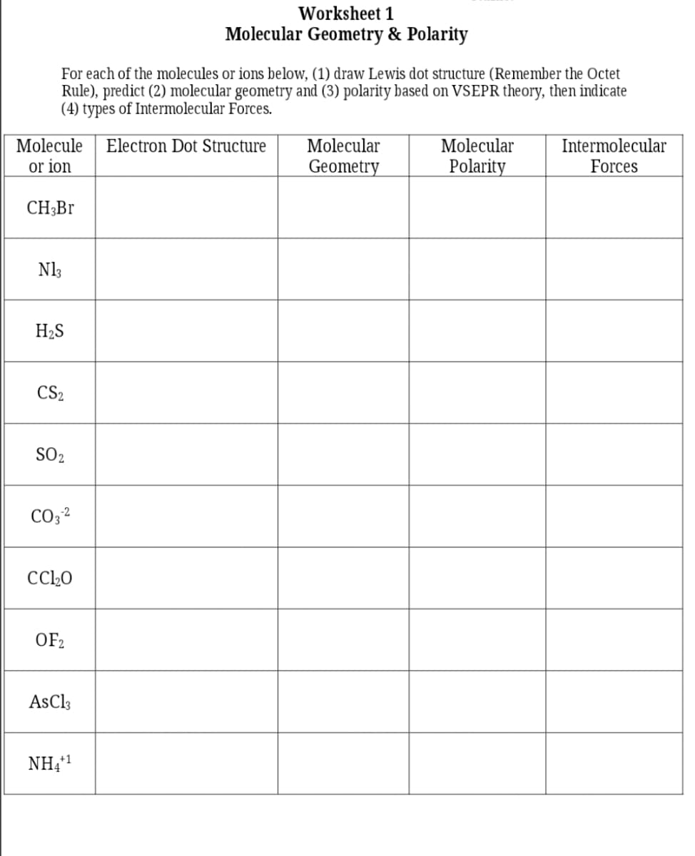 Worksheet 1
Molecular Geometry & Polarity
For each of the molecules or ions below, (1) draw Lewis dot structure (Remember the Octet
Rule), predict (2) molecular geometry and (3) polarity based on VSEPR theory, then indicate
(4) types of Intermolecular Forces.
Molecule
Electron Dot Structure
Molecular
Molecular
Intermolecular
or ion
Geometry
Polarity
Forces
CH;Br
H2S
CS2
SO2
CO3 2
OF2
AsCl3
NH;1
