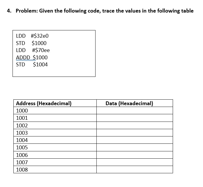 4. Problem: Given the following code, trace the values in the following table
LDD #$32e0
STD $1000
LDD #$70ee
ADDD $1000
$1004
STD

