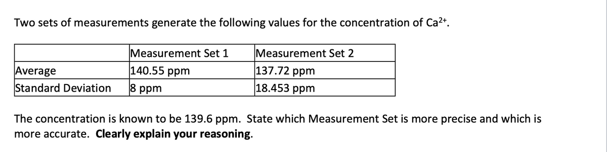 Two sets of measurements generate the following values for the concentration of Ca²+.
Average
Standard Deviation
Measurement Set 1
140.55 ppm
8 ppm
Measurement Set 2
137.72 ppm
18.453 ppm
The concentration is known to be 139.6 ppm. State which Measurement Set is more precise and which is
more accurate. Clearly explain your reasoning.