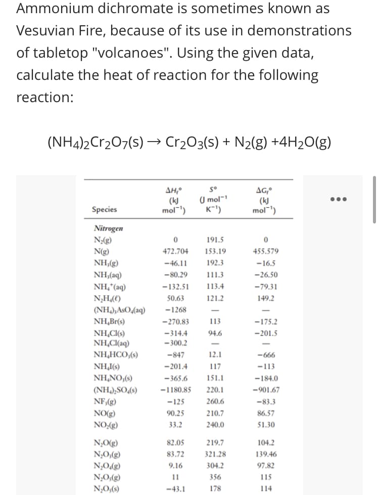 Ammonium dichromate is sometimes known as
Vesuvian Fire, because of its use in demonstrations
of tabletop "volcanoes". Using the given data,
calculate the heat of reaction for the following
reaction:
(NH4)2Cr207(s) → Cr2O3(s) + N2(g) +4H2O(g)
AH,°
(kJ
mol")
s°
U mol-
K-')
(k)
mol')
Species
Nitrogen
N;(g)
N(g)
NH,(g)
191.5
472.704
153.19
455.579
-46.11
192.3
-16.5
NH,(aq)
NH,*(aq)
-80.29
111.3
-26.50
-132.51
113.4
-79.31
N,H(€)
50.63
121.2
149.2
(NH,);AsO,(aq)
NH,Br(s)
-1268
-270.83
113
-175.2
NH,C(s)
NH,Cl(aq)
NH,HCO,(s)
-314.4
94.6
-201.5
- 300.2
-847
12.1
-666
- 201.4
NH,I(s)
NH,NO,(s)
117
-113
- 365.6
151.1
-184.0
(NH,);SO,(s)
-1180.85
220.1
-901.67
NF,(g)
-125
260.6
-83.3
210.7
86.57
NO(g)
NO:(g)
90.25
33.2
240.0
51.30
N,O(g)
82.05
219.7
104.2
83.72
321.28
139.46
(3)'O°N
304.2
N,O,(g)
9.16
97.82
N;O;(g)
N,O;(s)
11
356
115
-43.1
178
114
