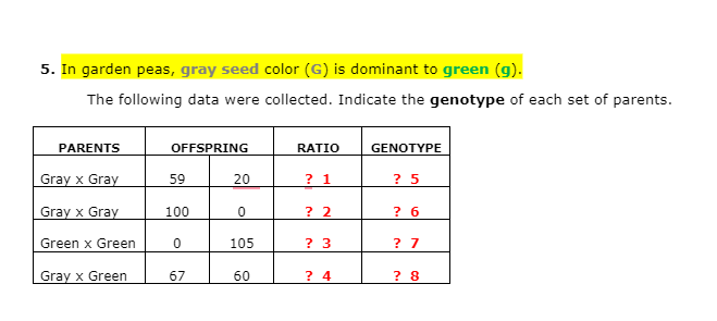 5. In garden peas, gray seed color (G) is dominant to green (g).
The following data were collected. Indicate the genotype of each set of parents.
PARENTS
OFFSPRING
RATIO
GENOTYPE
Gray x Gray
59
20
? 1
? 5
Gray x Gray
100
? 2
? 6
Green x Green
105
? 3
? 7
Gray x Green
67
60
? 4
? 8
